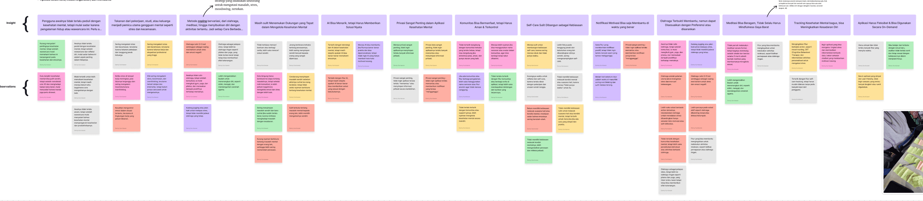 Affinity Diagram Output