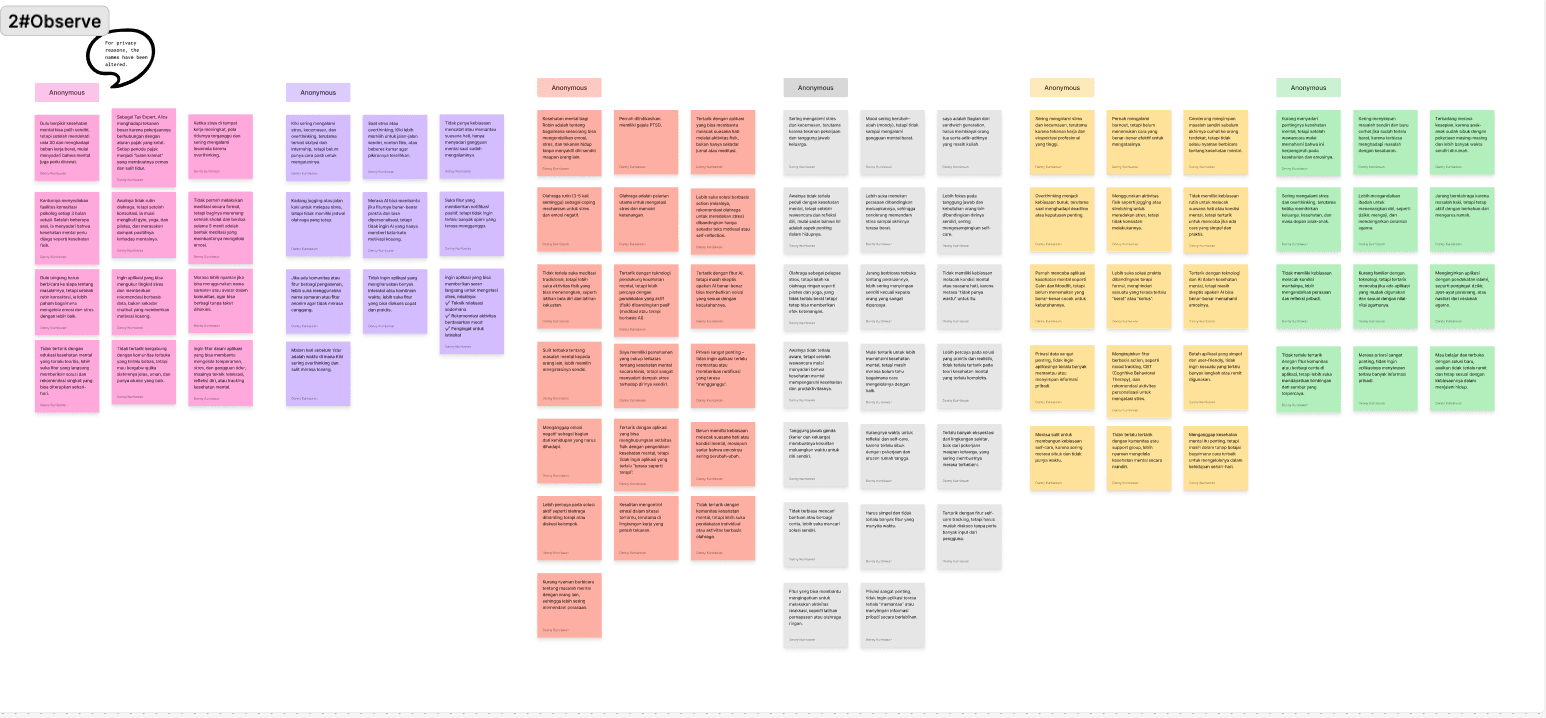 Hasil Riset Interview